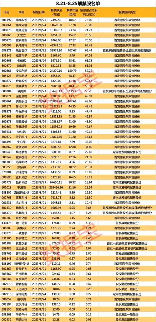 超60只股票下周限售股解禁，联影医疗解禁市值707亿元居首