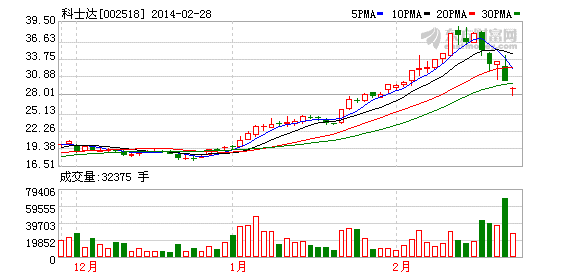 无锡振华(605319.SH)：上半年净利润同比增长73.87% 拟10派1元