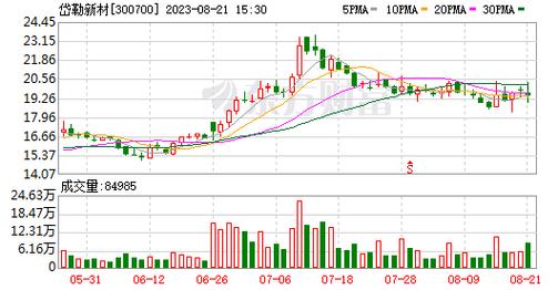 岱勒新材(300700.SZ)拟收购黎辉新材70%股权 加强与下游客户产业互动