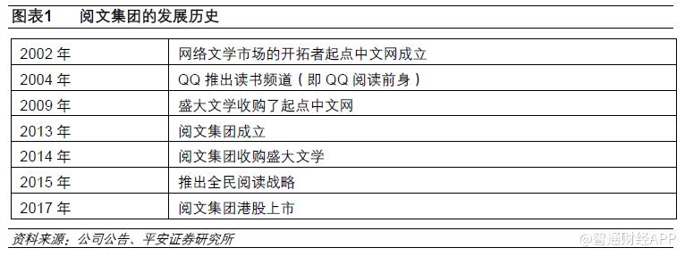 阅文集团(00772)授出约305.71万份受限制股份单位