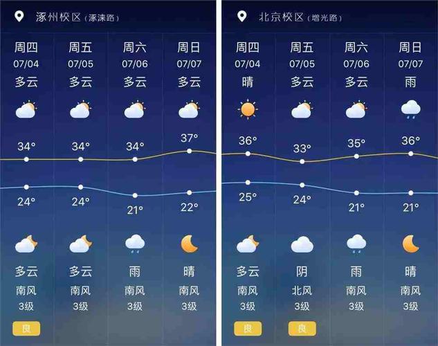 涿州天气-涿州天气预报北京天气预报