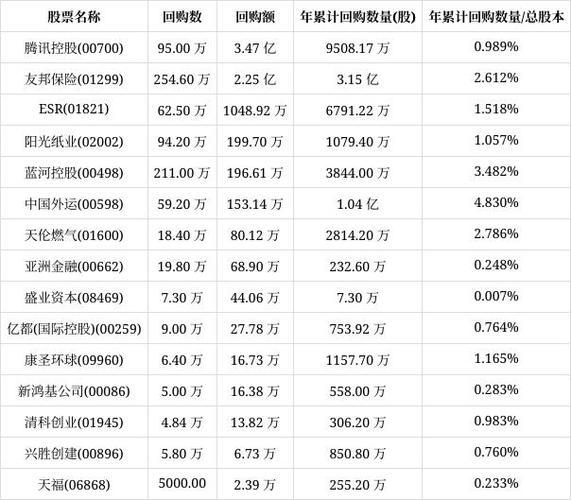 兴胜创建(00896)8月22日斥16.79万港元回购15.4万股