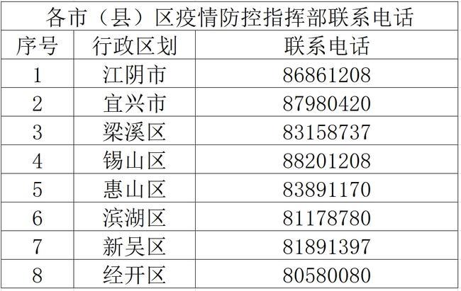 江苏无锡-江苏无锡区号