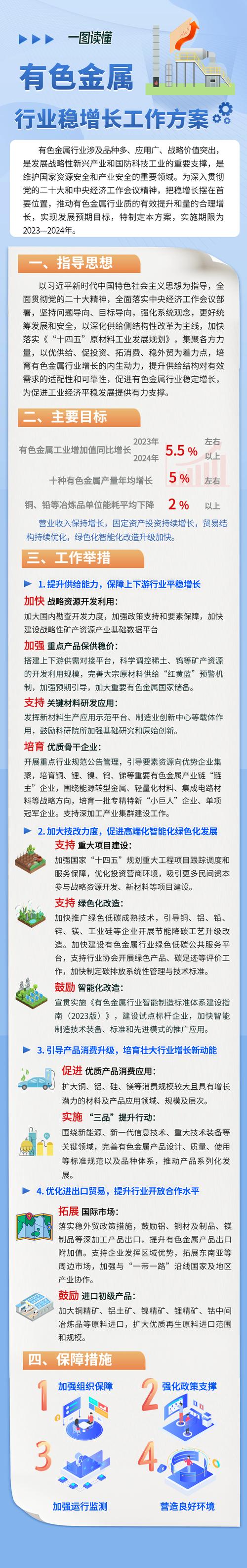 关于印发《有色金属行业稳增长工作方案》的通知