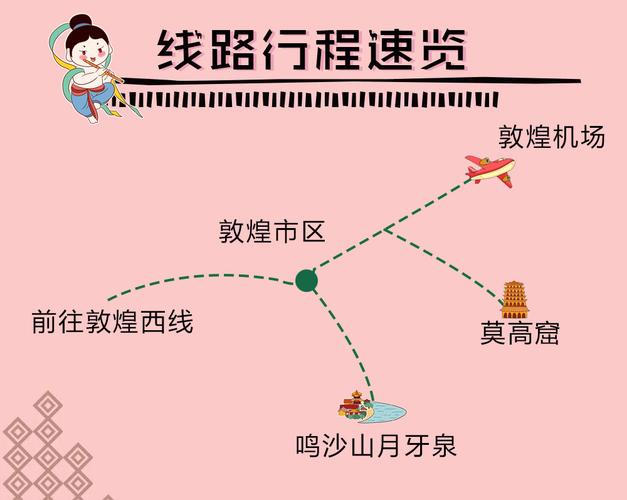 敦煌旅游路线-敦煌旅游路线图