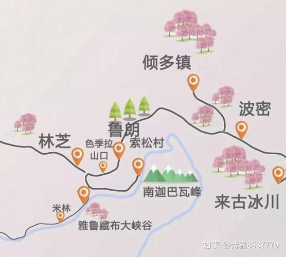 林芝旅游线路-林芝旅游线路图