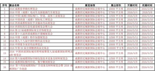 成都新会展中心-成都新会展中心停车场收费标准