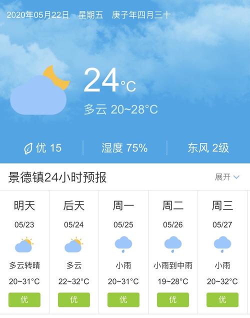 景德镇市-景德镇市天气预报