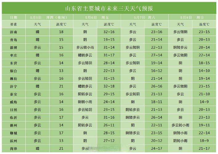 东戴河天气预报-东戴河天气预报15天查询