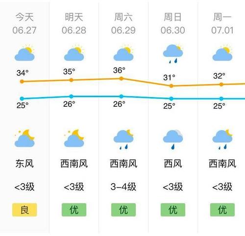 三清山天气预报一周-三清山天气预报一周7天查询