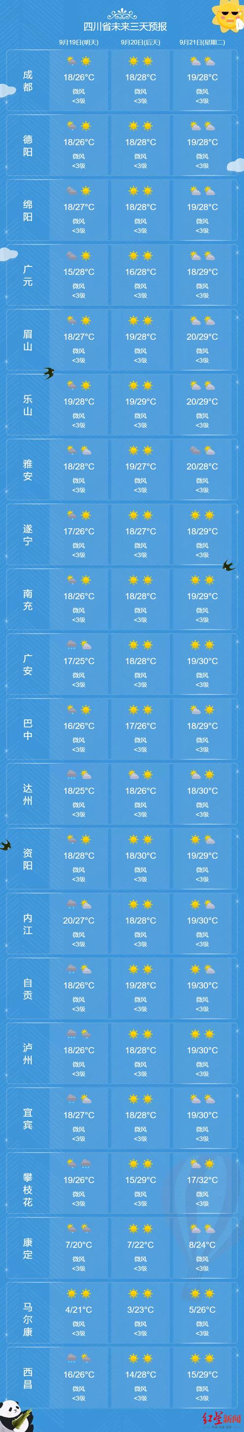 四川威远-四川威远天气预报一周