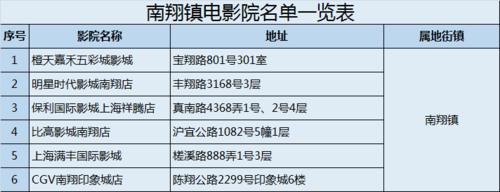 南翔比高-南翔比高电影院今日排片表