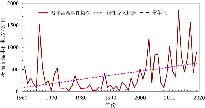 气候门事件-气候变化的事件