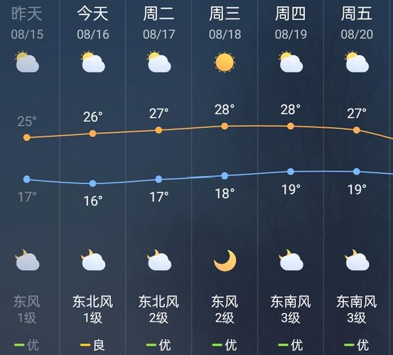 东北三省天气-东北三省天气预报15天查询