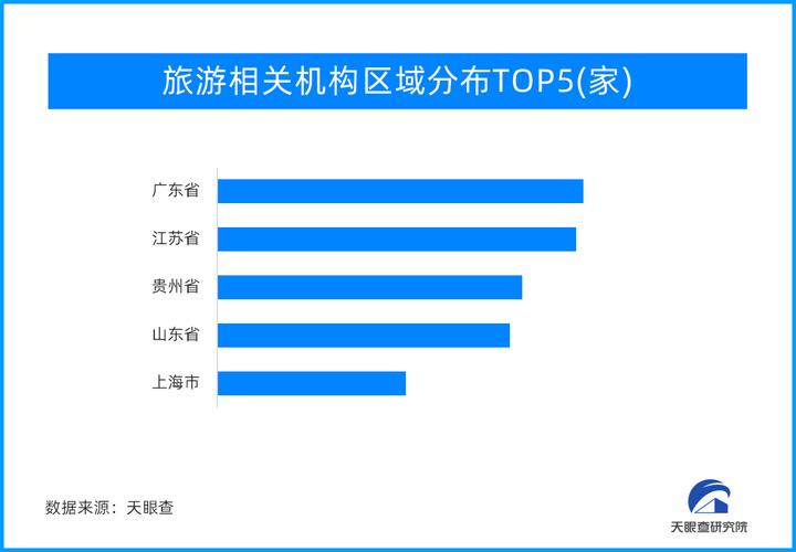 5.1旅游-51旅游人数排名