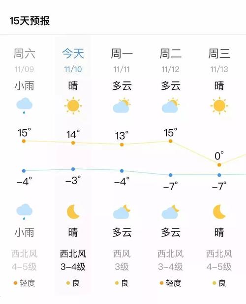 绥芬河天气预报-绥芬河天气预报15天气