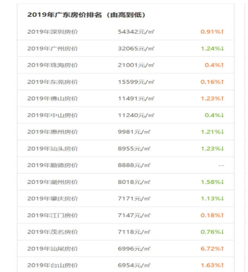 增城-增城房价2023年最新房价