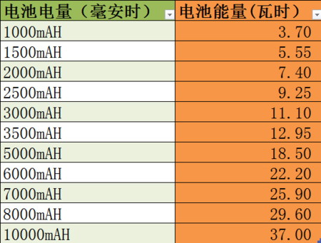 100wh-100wh等于多少毫安