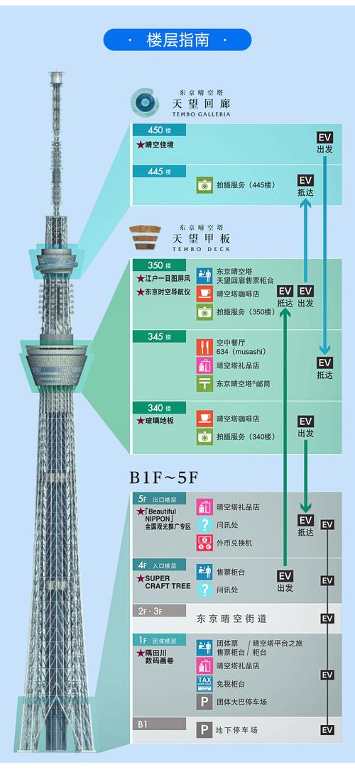 晴空塔-晴空塔高度是多少米