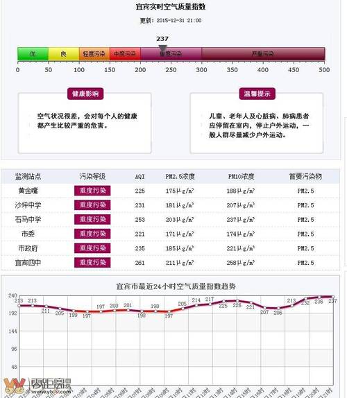 大连雾霾-大连雾霾指数实时查询