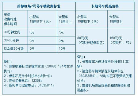 长沙飞机场-长沙飞机场停车收费标准多少钱一天