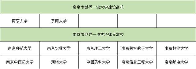 江宁校区-南京最差的双一流