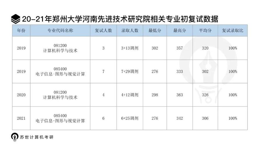 郑州大学软件学院-郑州大学软件学院学费