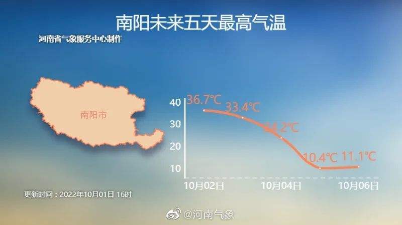 唐河天气-唐河天气预报当地15天查询结果