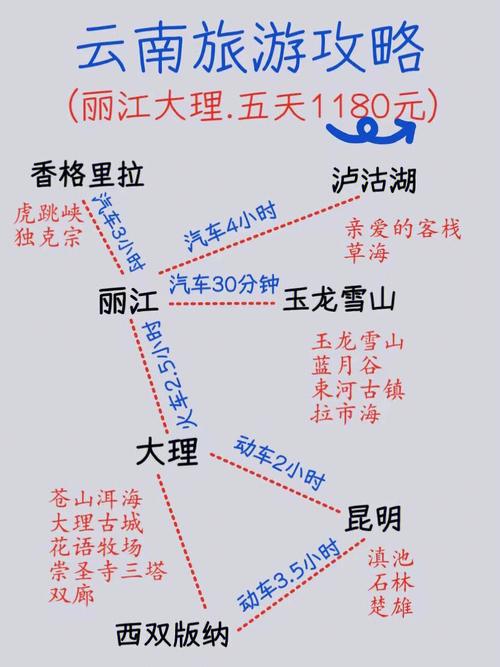 云南丽江旅游-云南丽江旅游攻略自由行路线推荐