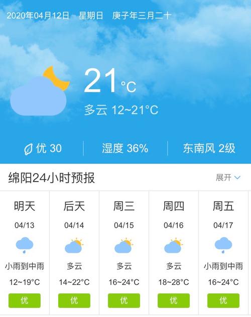 绵阳天气预报一周-绵阳天气预报一周7天查询