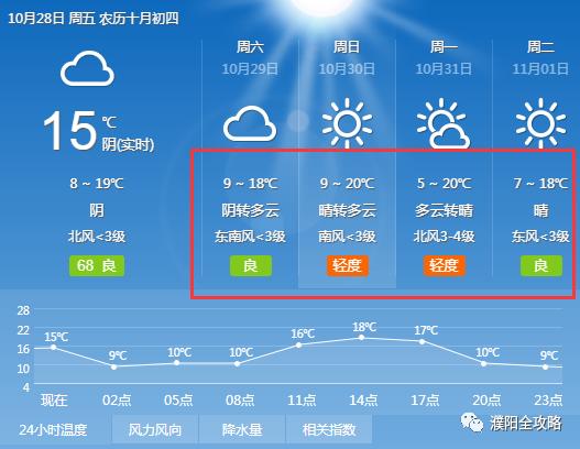 襄垣天气预报-襄垣天气预报最新7天查询