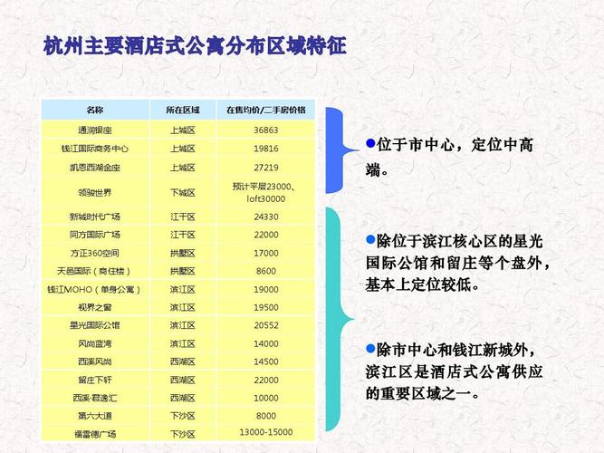 杭州酒店价格-杭州酒店价格一览表