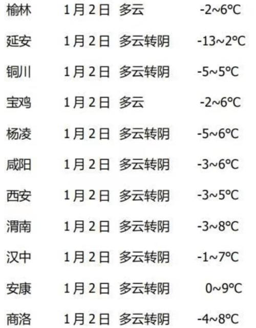 陕西天气预报查询-陕西天气预报查询一周15天