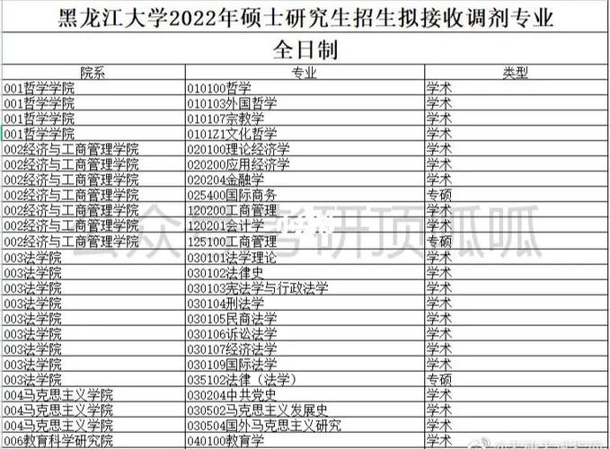 黑龙江-黑龙江大学完成本科录取工作