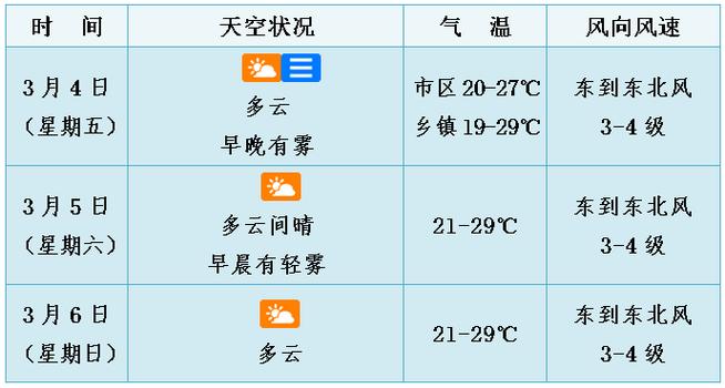 金湖天气预报-淮安天气预报