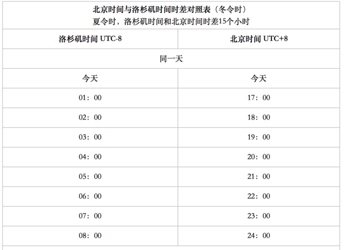 吉隆坡-吉隆坡和中国有时差吗