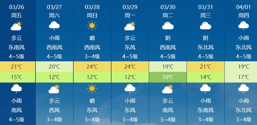 邳州天气预报-邳州天气预报15天天气