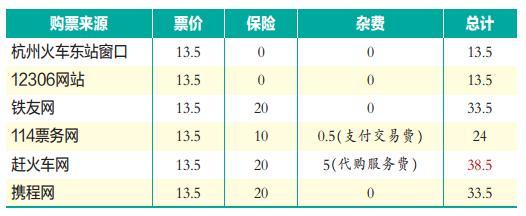 火车票代购-火车票代购出行权益套餐是什么意思