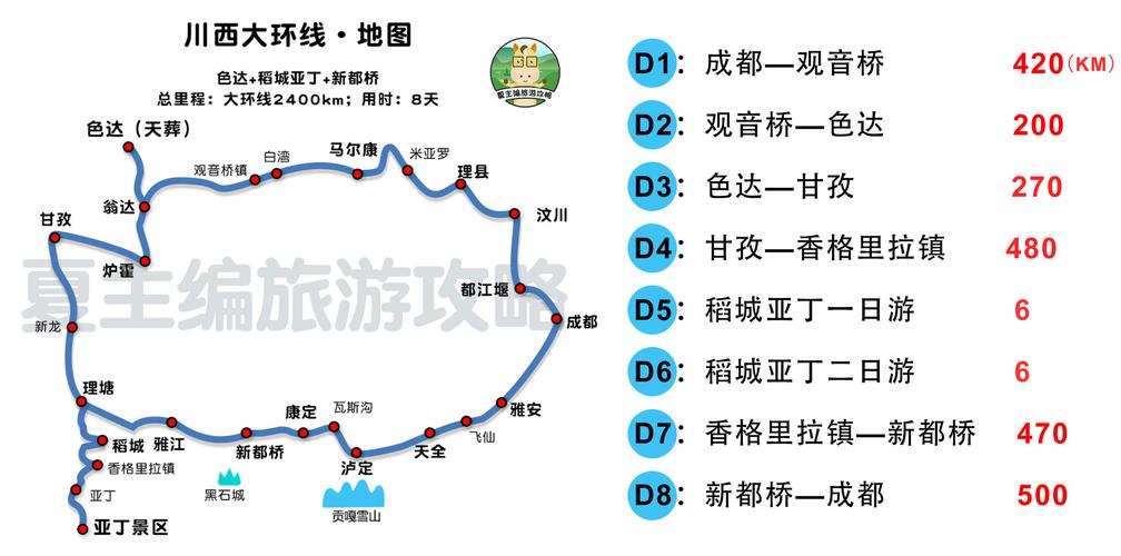 川西-川西线路具体指哪些路线