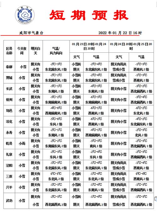 咸阳天气预报一周-西安咸阳天气预报一周