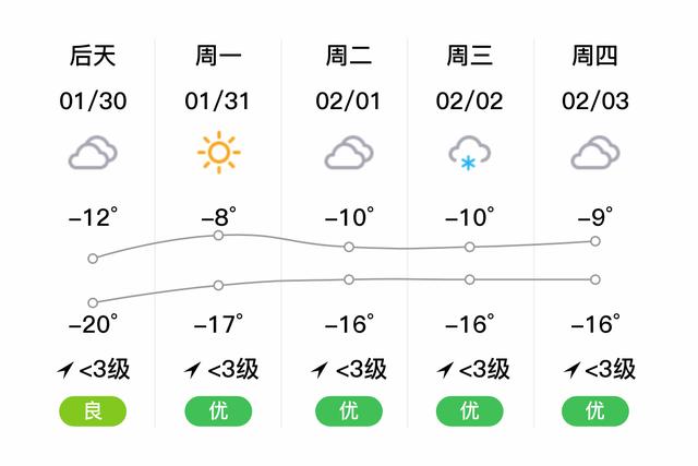 石河子天气预报-石河子天气预报15天准确率