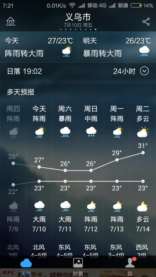 义乌天气-义乌天气预报15天准确率