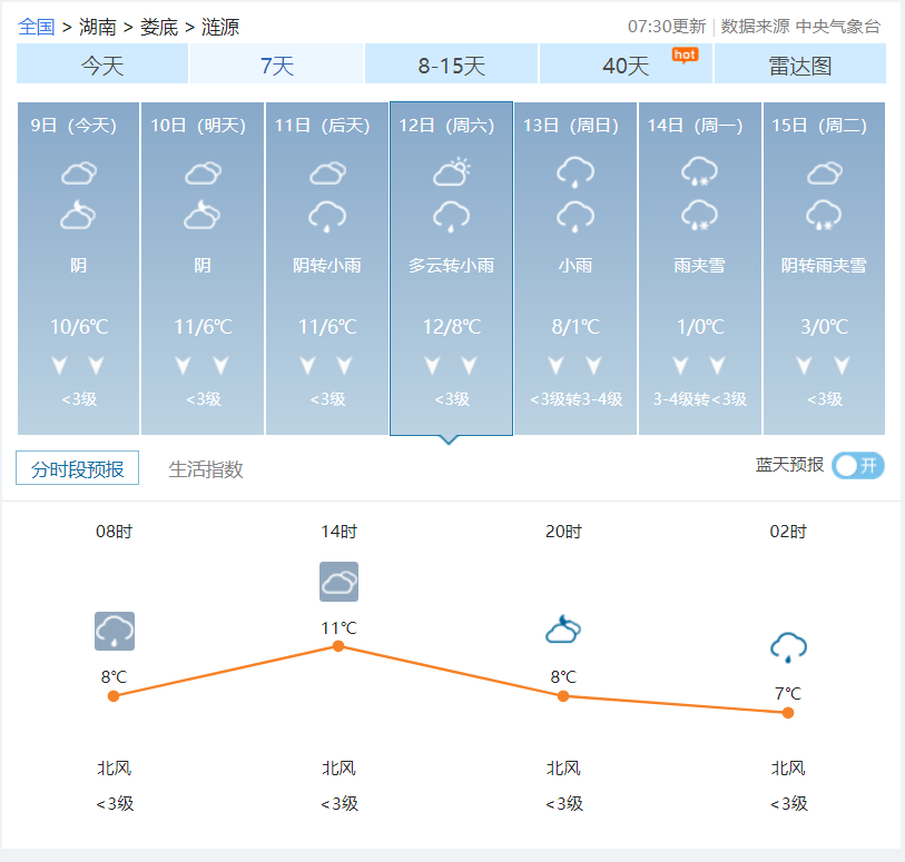 名山天气预报-名山天气预报15天天气预报