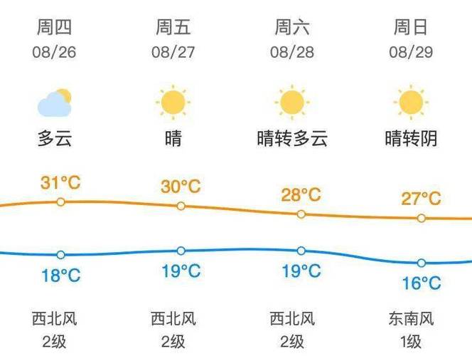 昌平天气-昌平天气预报15天30天