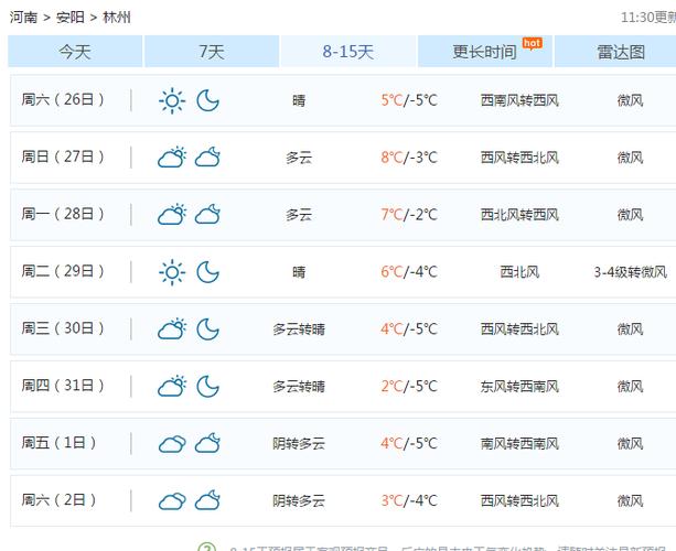 林州天气-林州天气预报30天准确 一个月的天气