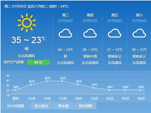 乌拉特前旗天气预报-天气乌拉特前旗天气预报