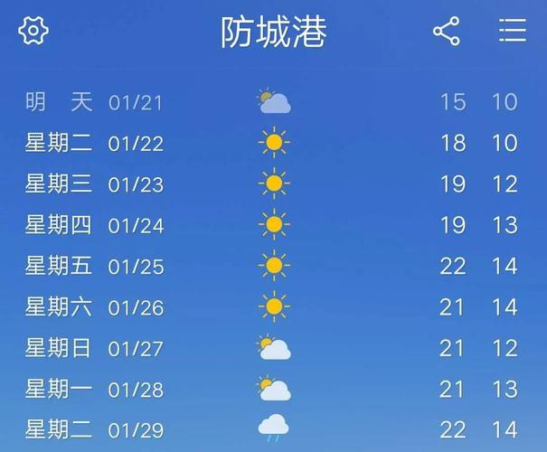 广西防城-广西防城港温度天气预报15天查询