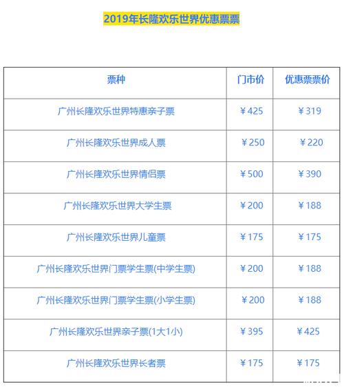 广州长隆-广州长隆门票收费标准2023