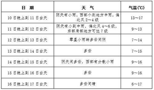 mianzhu-绵竹天气预报