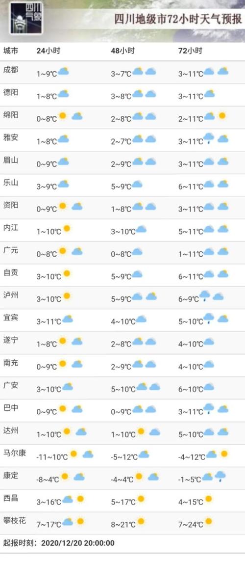 南充天气-南充天气预报15天精准预报